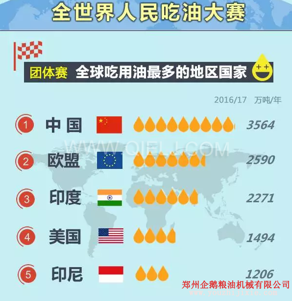 賣油賺錢嗎賣什么食用油更賺錢？油脂行業(yè)前景一片光明(圖1)