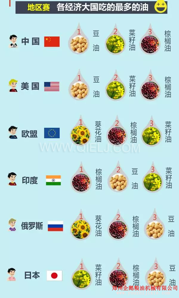 賣油賺錢嗎賣什么食用油更賺錢？油脂行業(yè)前景一片光明(圖3)