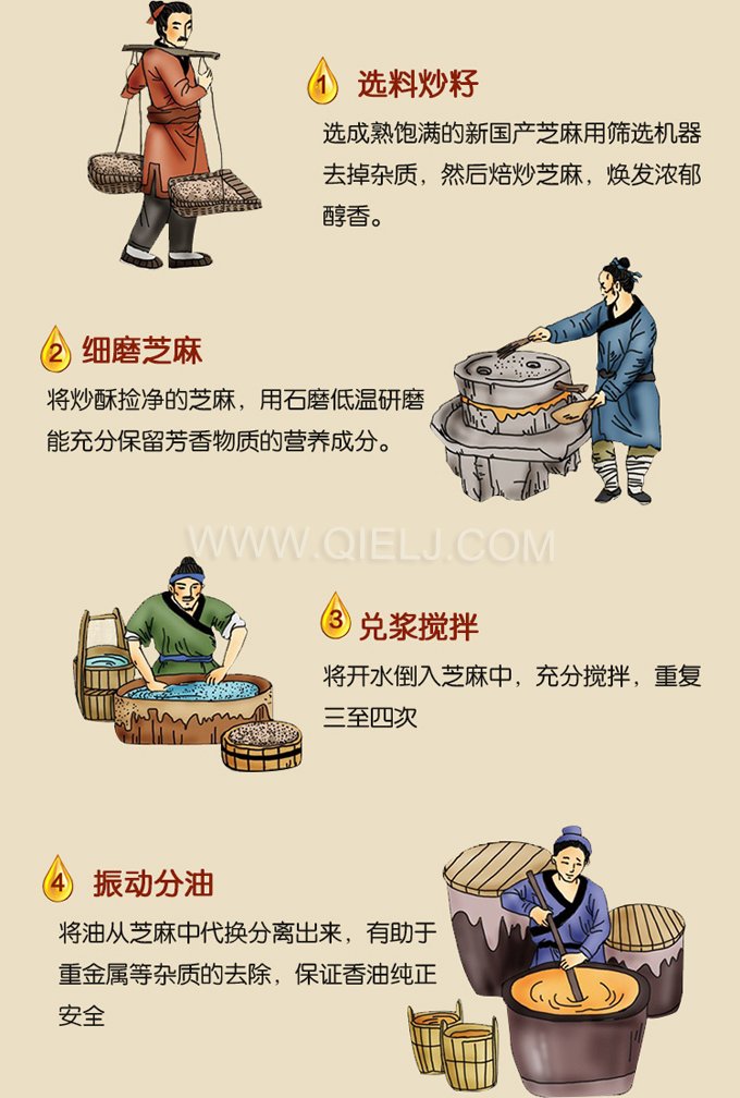 芝麻油壓榨處理設(shè)備，企鵝牌液壓榨油機勇于創(chuàng)新生產(chǎn)效率高(圖2)